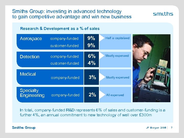 Smiths Group: investing in advanced technology to gain competitive advantage and win new business