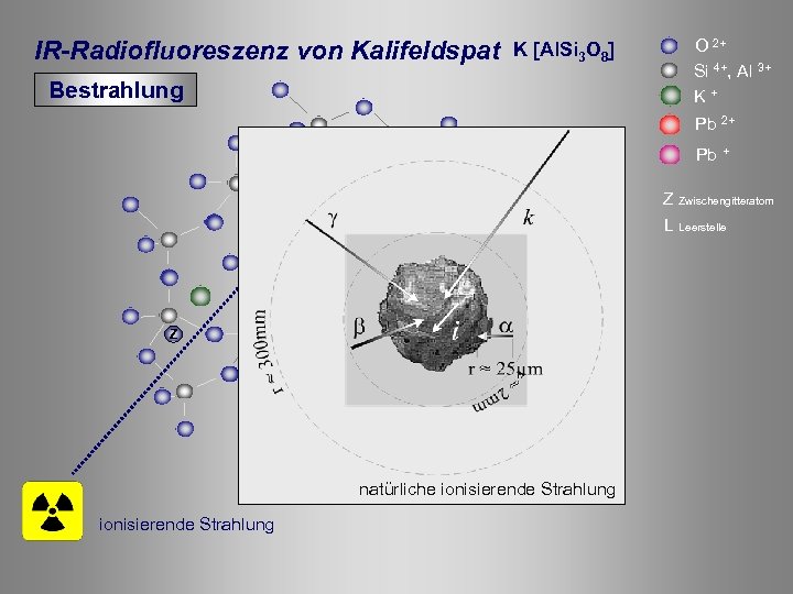 IR-Radiofluoreszenz von Kalifeldspat K [Al. Si 3 O 8] Bestrahlung O 2+ Si 4+,