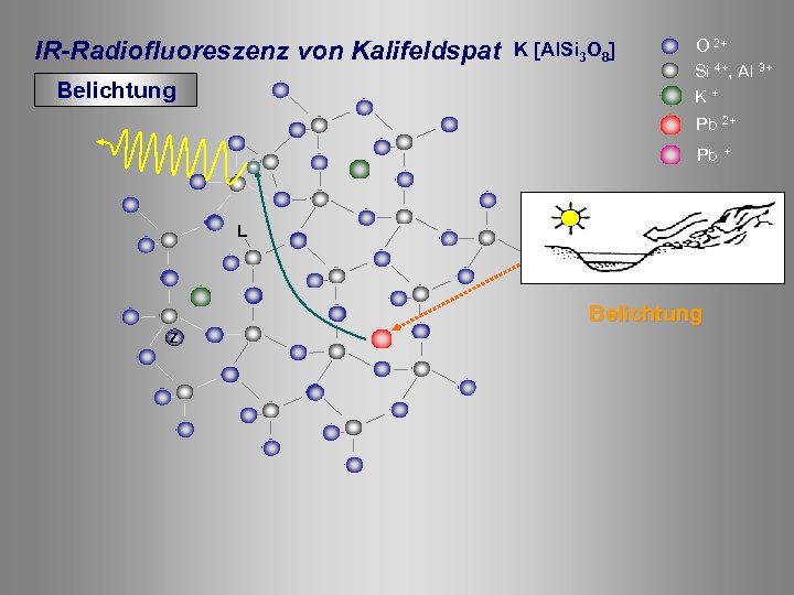 IR-Radiofluoreszenz von Kalifeldspat Belichtung K [Al. Si 3 O 8] O 2+ Si 4+,