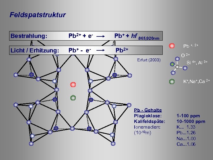 Feldspatstruktur Bestrahlung: Licht / Erhitzung: Pb 2+ + e. Pb+ - e- Pb+ +