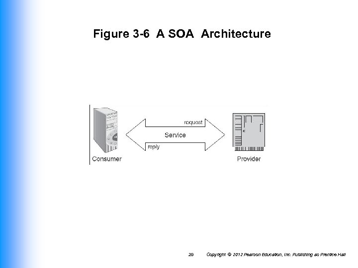 Figure 3 -6 A SOA Architecture 29 Copyright © 2012 Pearson Education, Inc. Publishing
