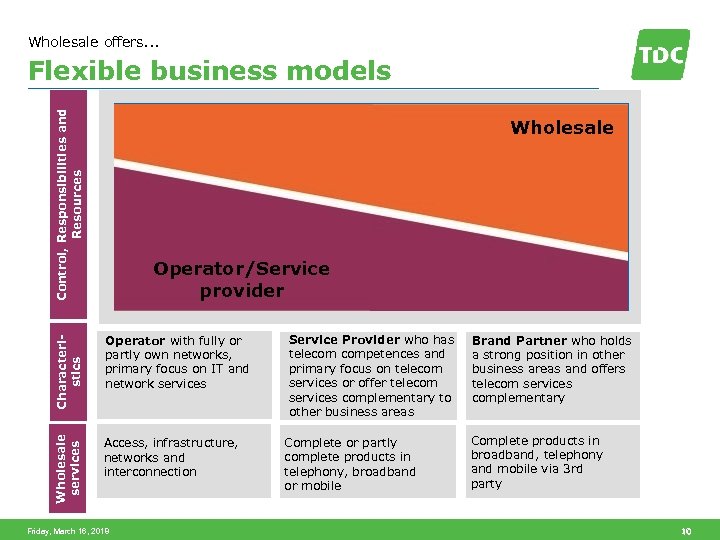 Wholesale offers. . . Control, Responsibilities and Resources Flexible business models Wholesale Characteristics Operator
