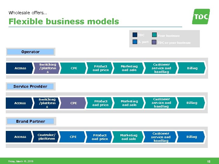 Wholesale offers… Flexible business models TDC Your business 3. part TDC or your business