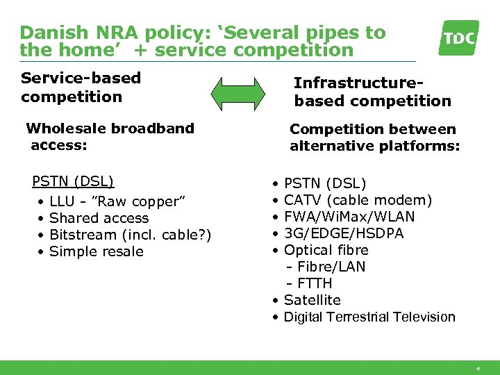 Danish NRA policy: ‘Several pipes to the home’ + service competition Service-based competition Infrastructurebased