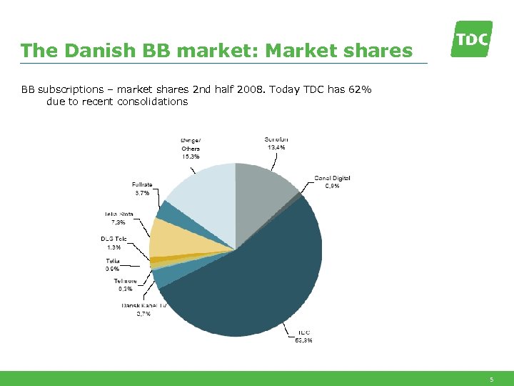 The Danish BB market: Market shares BB subscriptions – market shares 2 nd half