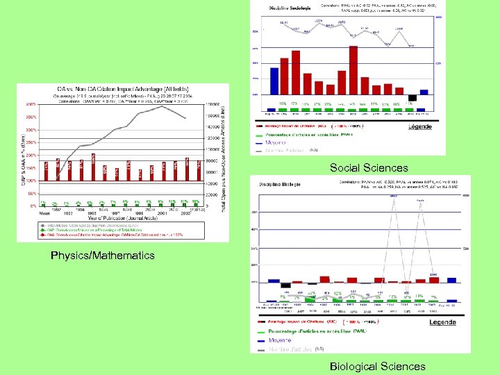 Social Sciences Physics/Mathematics Biological Sciences 