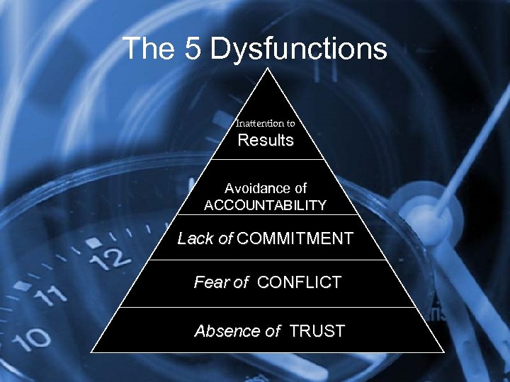 The 5 Dysfunctions Inattention to Results Avoidance of ACCOUNTABILITY Lack of COMMITMENT Fear of