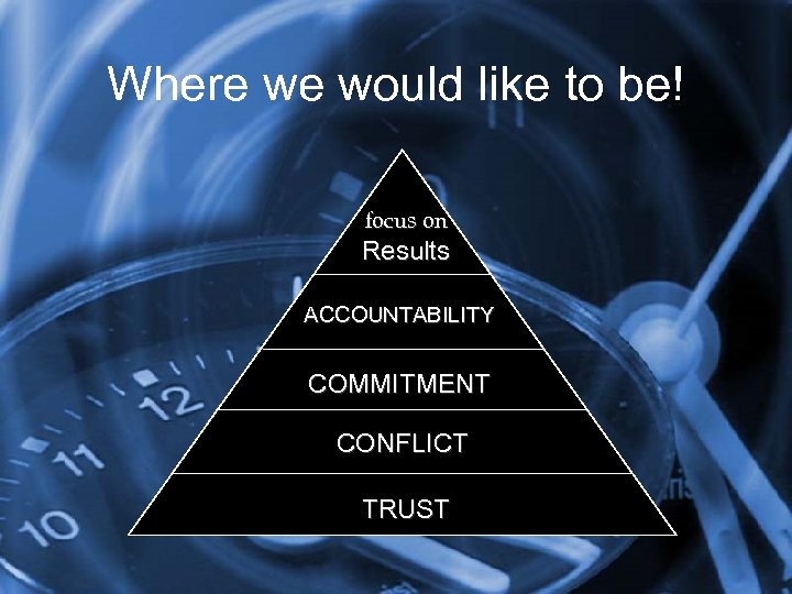 Where we would like to be! focus on Results ACCOUNTABILITY COMMITMENT CONFLICT TRUST 