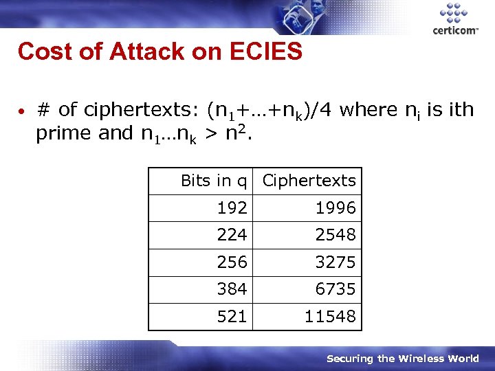 Cost of Attack on ECIES • # of ciphertexts: (n 1+…+nk)/4 where ni is