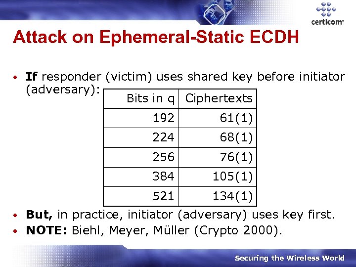 Attack on Ephemeral-Static ECDH • If responder (victim) uses shared key before initiator (adversary):