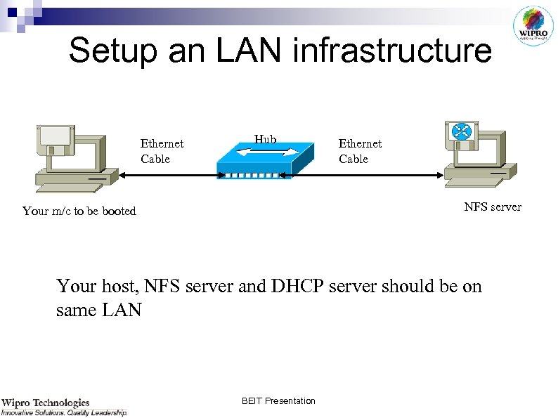 Setup an LAN infrastructure Ethernet Cable Hub Ethernet Cable NFS server Your m/c to