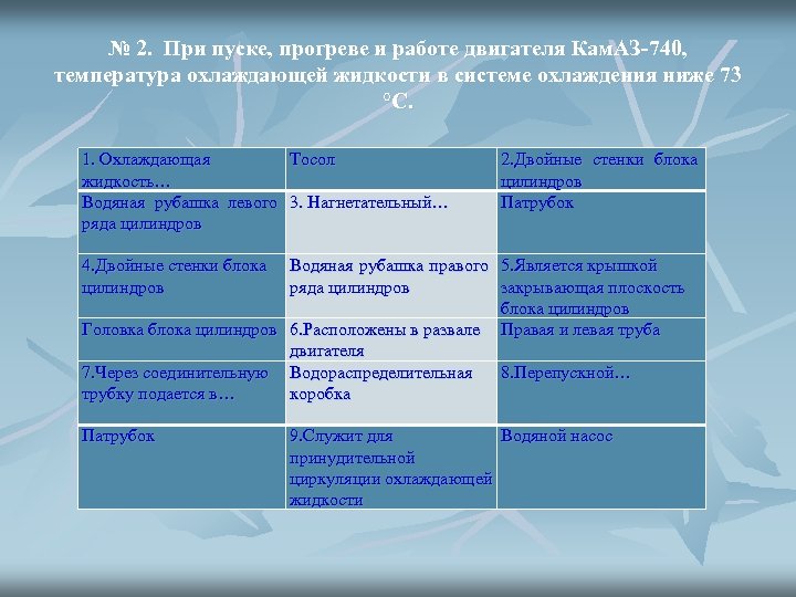 № 2. При пуске, прогреве и работе двигателя Кам. АЗ-740, температура охлаждающей жидкости в