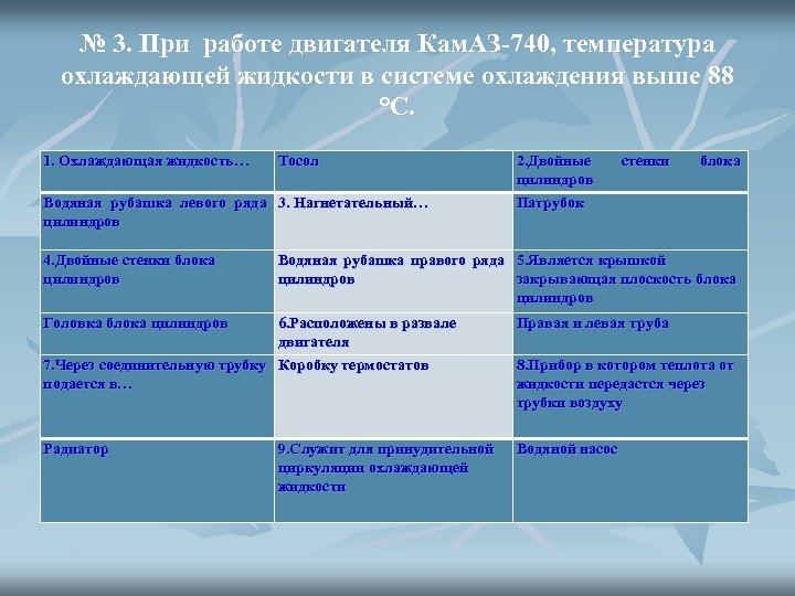 № 3. При работе двигателя Кам. АЗ-740, температура охлаждающей жидкости в системе охлаждения выше