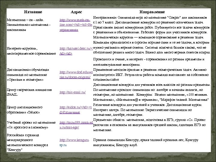 Название Математика – он - лайн. Занимательная математика - школьникам Интернет-карусель, многопредметное соревнование Адрес
