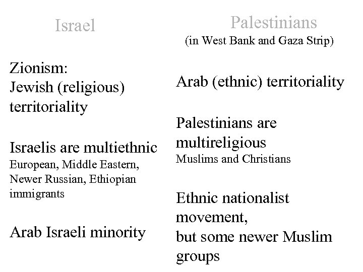 Israel Zionism: Jewish (religious) territoriality Israelis are multiethnic European, Middle Eastern, Newer Russian, Ethiopian