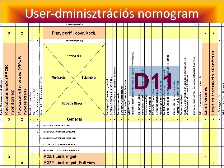 User-dminisztrációs nomogram D 11 