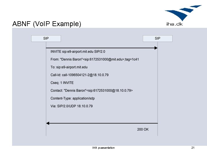 ABNF (Vo. IP Example) IHA præsentation 21 