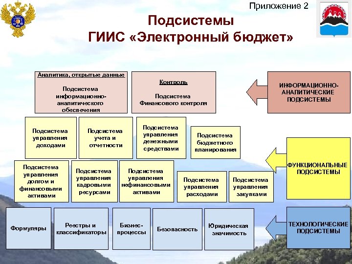 Национальные проекты гис электронный бюджет