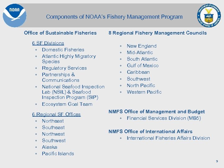 Components of NOAA’s Fishery Management Program Office of Sustainable Fisheries 6 SF Divisions ◦