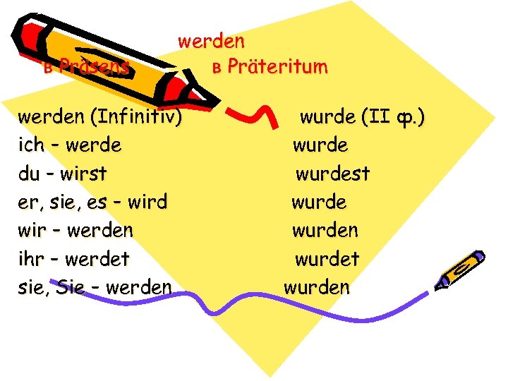 в Präsens werden в Präteritum werden (Infinitiv) ich – werde du – wirst er,