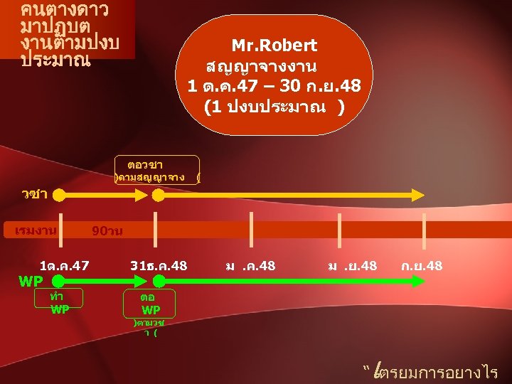 คนตางดาว มาปฏบต งานตามปงบ ประมาณ Mr. Robert สญญาจางงาน 1 ต. ค. 47 – 30 ก.