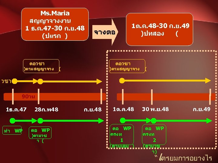 Ms. Maria สญญาจางงาน 1 ธ. ค. 47 -30 ก. ย. 48 (ปแรก ) ตอวซา