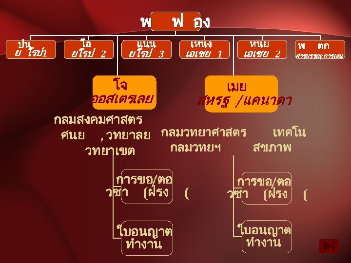 พ ปน ย โรป 1 โอ ฟ อง แนน ยโรป 2 ยโรป 3 เหนง