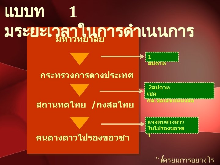 แบบท 1 มระยะเวลาในการดำเนนการ มหาวทยาลย 1 สปดาห กระทรวงการตางประเทศ สถานทตไทย /กงสลไทย คนตางดาวไปรองขอวซา 2สปดาห เชค กต. ขอเลขทหนงสอ