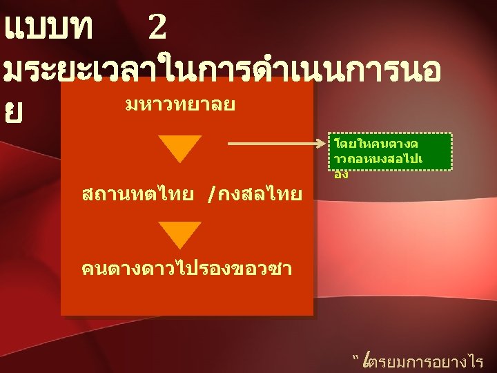 แบบท 2 มระยะเวลาในการดำเนนการนอ มหาวทยาลย ย โดยใหคนตางด าวถอหนงสอไปเ อง สถานทตไทย /กงสลไทย คนตางดาวไปรองขอวซา เ “ ตรยมการอยางไร