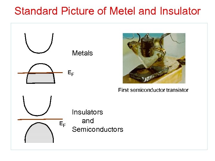 Standard Picture of Metel and Insulator Metals EF First semiconductor transistor EF Insulators and