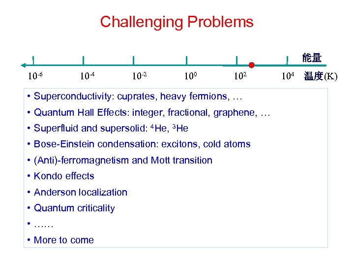 Challenging Problems 能量 10 -6 10 -4 10 -2 100 102 • Superconductivity: cuprates,