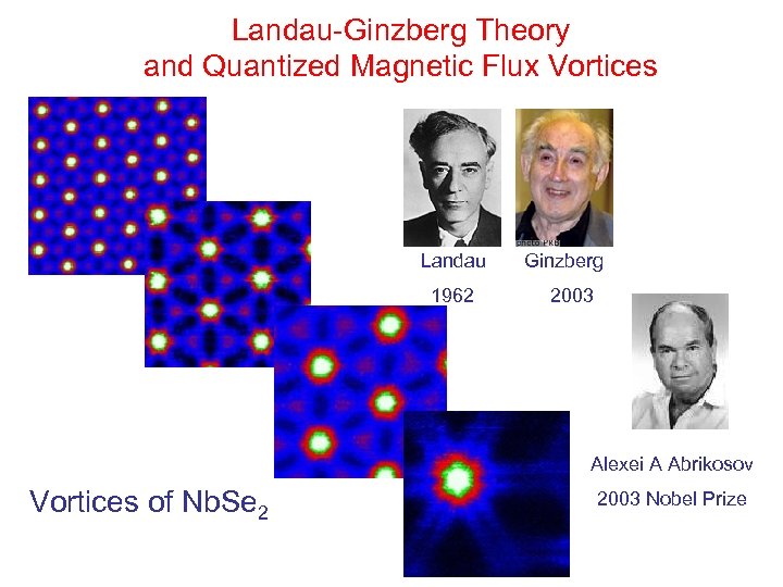 Landau-Ginzberg Theory and Quantized Magnetic Flux Vortices Landau Ginzberg 1962 2003 Alexei A Abrikosov