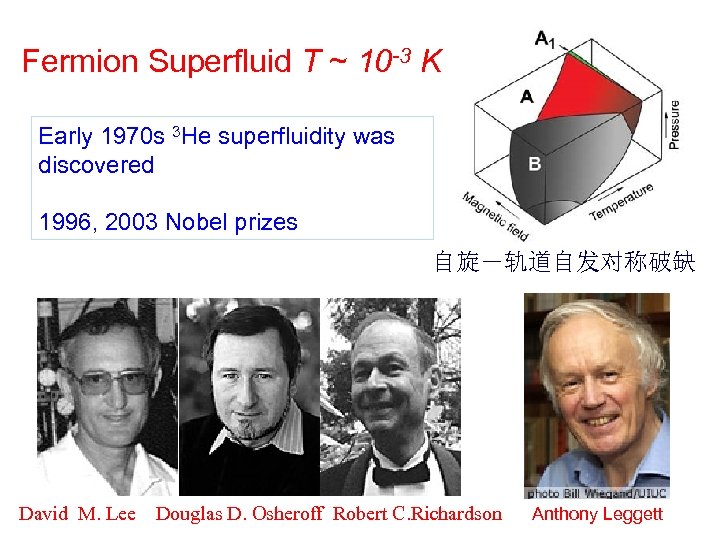 Fermion Superfluid T ~ 10 -3 K Early 1970 s 3 He superfluidity was