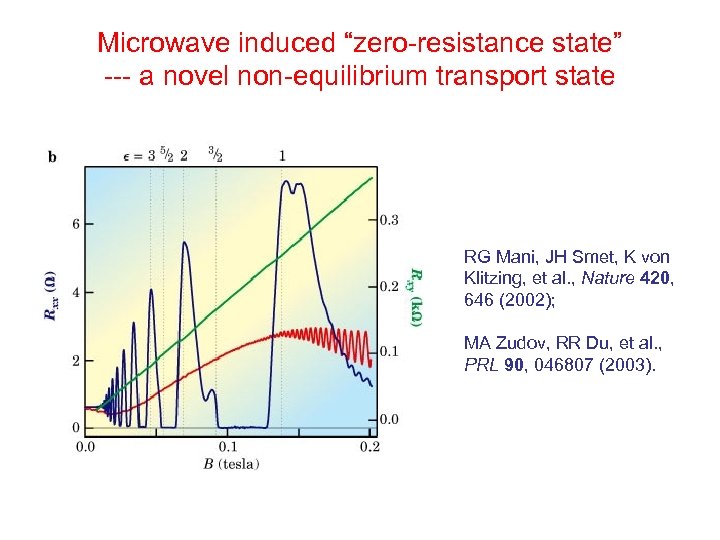 Microwave induced “zero-resistance state” --- a novel non-equilibrium transport state RG Mani, JH Smet,