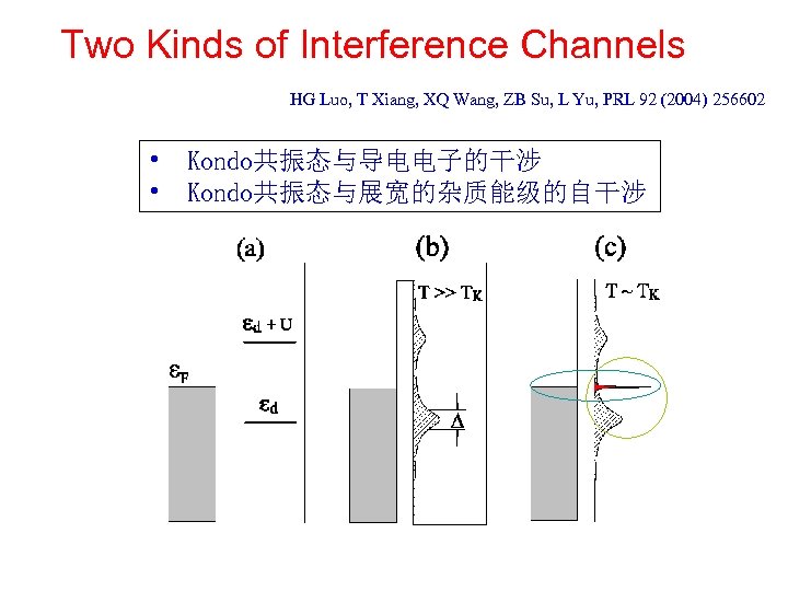 Two Kinds of Interference Channels HG Luo, T Xiang, XQ Wang, ZB Su, L