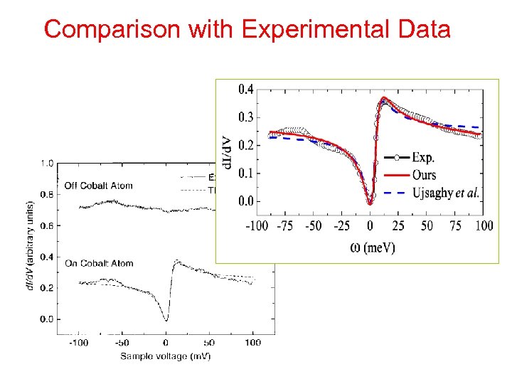 Comparison with Experimental Data 