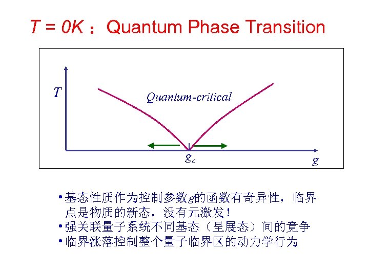 T = 0 K ：Quantum Phase Transition T Quantum-critical gc g • 基态性质作为控制参数g的函数有奇异性，临界 点是物质的新态，没有元激发！