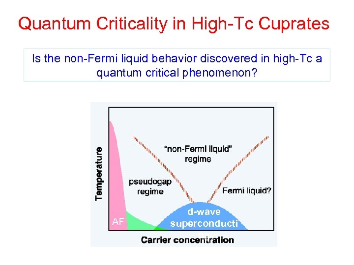 Quantum Criticality in High-Tc Cuprates Is the non-Fermi liquid behavior discovered in high-Tc a