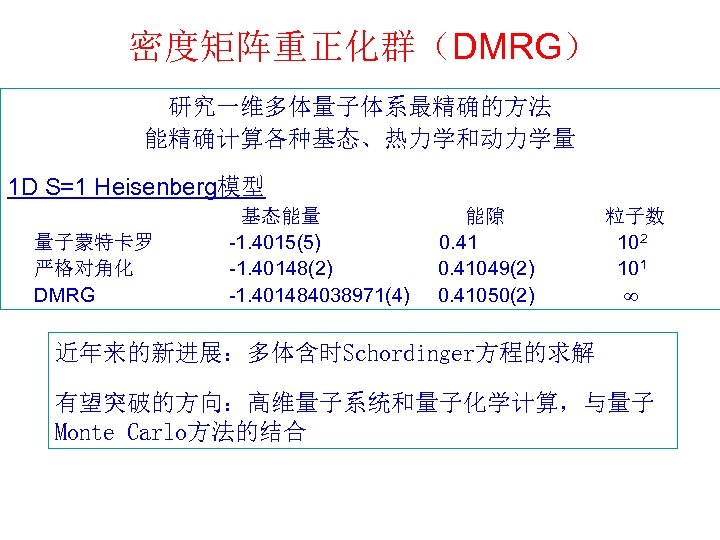 密度矩阵重正化群（DMRG） 研究一维多体量子体系最精确的方法 能精确计算各种基态、热力学和动力学量 1 D S=1 Heisenberg模型 基态能量 能隙 粒子数 量子蒙特卡罗 -1. 4015(5) 0.