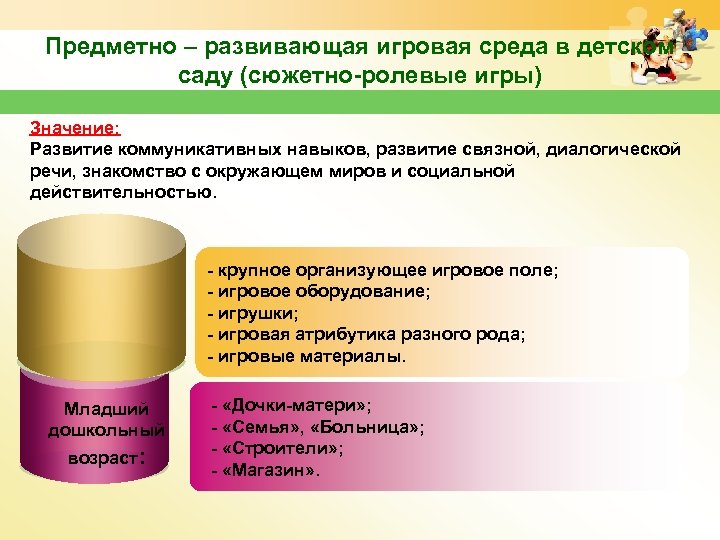 Предметно – развивающая игровая среда в детском саду (сюжетно-ролевые игры) Значение: Развитие коммуникативных навыков,