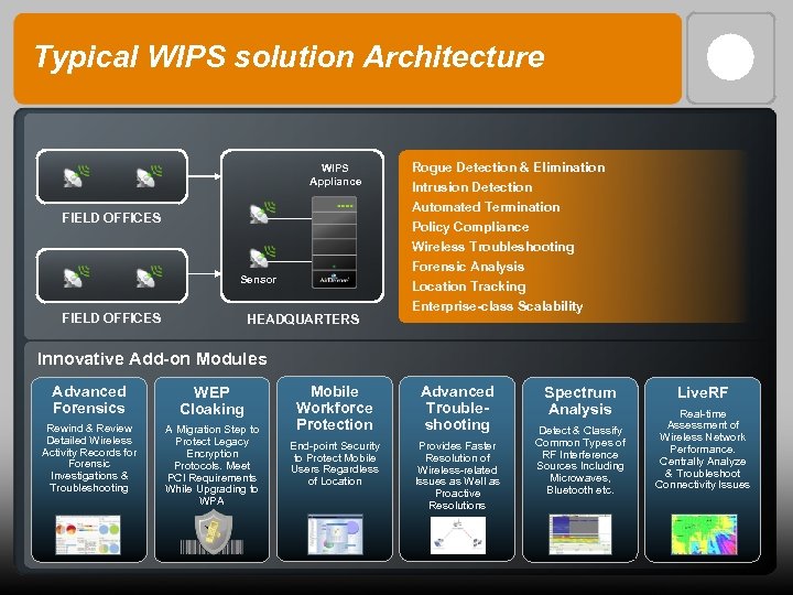Typical WIPS solution Architecture WIPS Appliance FIELD OFFICES Sensor FIELD OFFICES HEADQUARTERS Rogue Detection