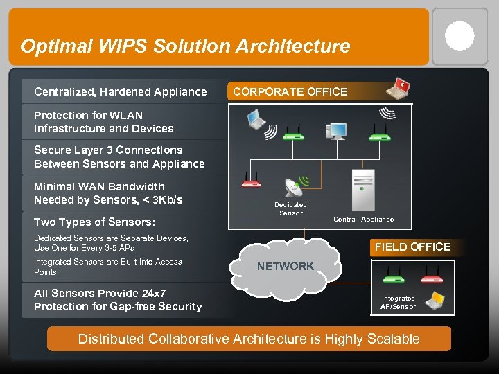 Optimal WIPS Solution Architecture Centralized, Hardened Appliance CORPORATE OFFICE Protection for WLAN Infrastructure and