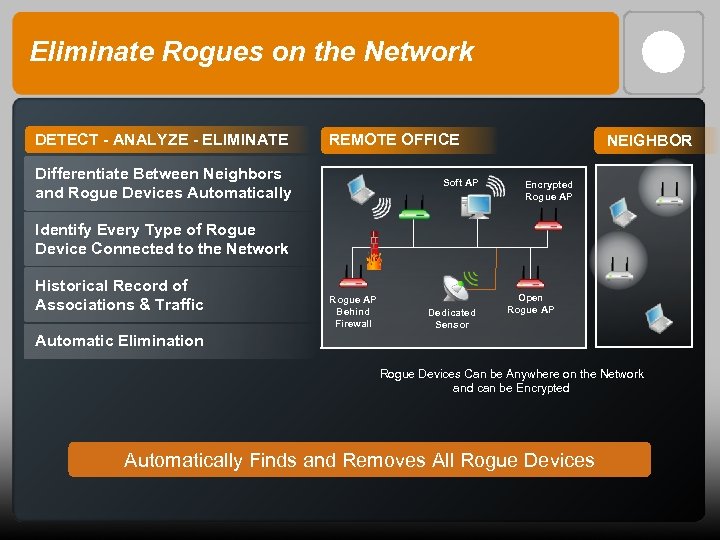 Eliminate Rogues on the Network DETECT - ANALYZE - ELIMINATE REMOTE OFFICE Differentiate Between