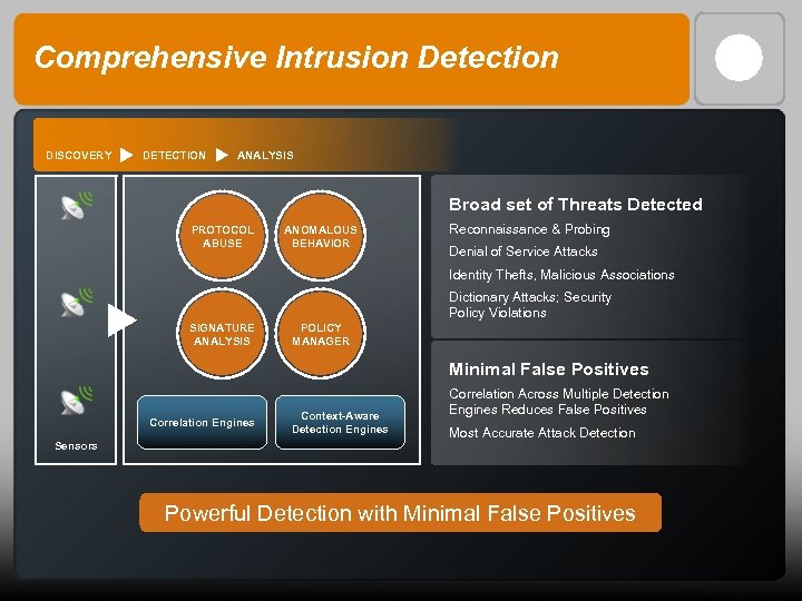 Comprehensive Intrusion Detection DISCOVERY DETECTION ANALYSIS Broad set of Threats Detected PROTOCOL ABUSE ANOMALOUS