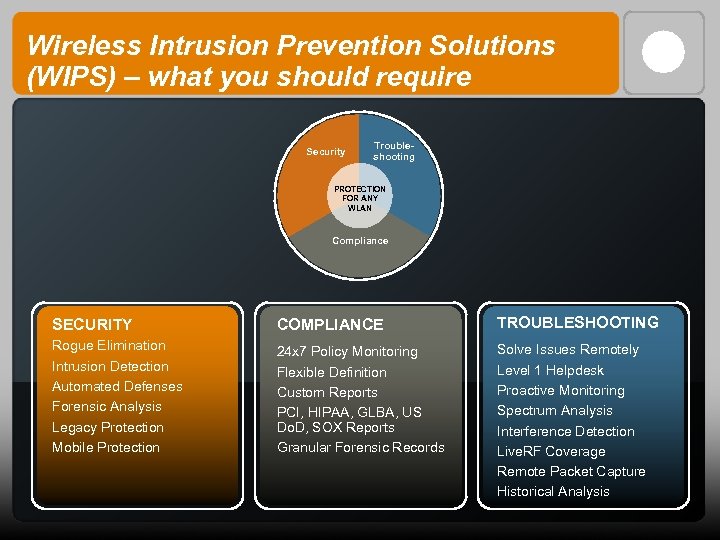 Wireless Intrusion Prevention Solutions (WIPS) – what you should require Security Troubleshooting PROTECTION FOR