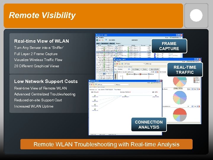 Remote Visibility Real-time View of WLAN Turn Any Sensor into a ‘Sniffer’ FRAME CAPTURE