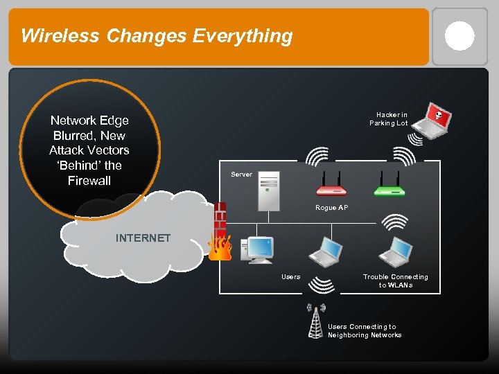 Wireless Changes Everything Network Edge Blurred, New Attack Vectors ‘Behind’ the Firewall Hacker in