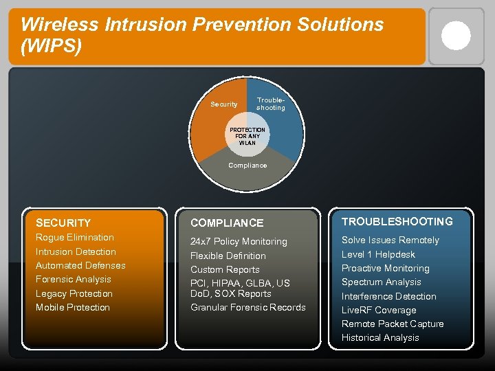 Wireless Intrusion Prevention Solutions (WIPS) Security Troubleshooting PROTECTION FOR ANY WLAN Compliance SECURITY COMPLIANCE
