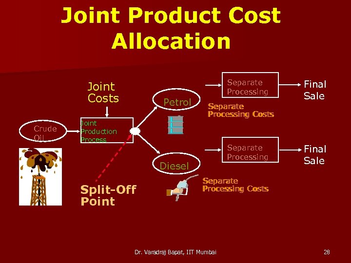 Joint Product Cost Allocation Joint Costs Crude Oil Petrol Separate Processing Costs Joint Production