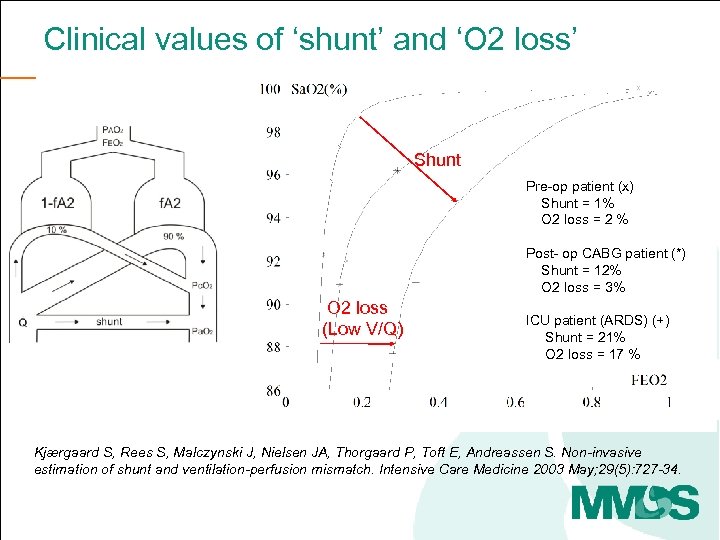 Clinical values of ‘shunt’ and ‘O 2 loss’ What does this mean clinically? Shunt
